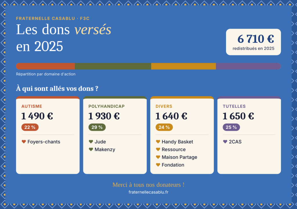 casablu dons verses 2025